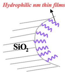 nanofilm