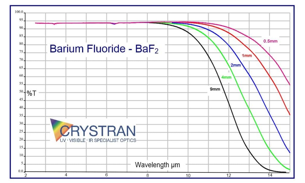barium-fluoride-ir-transmission