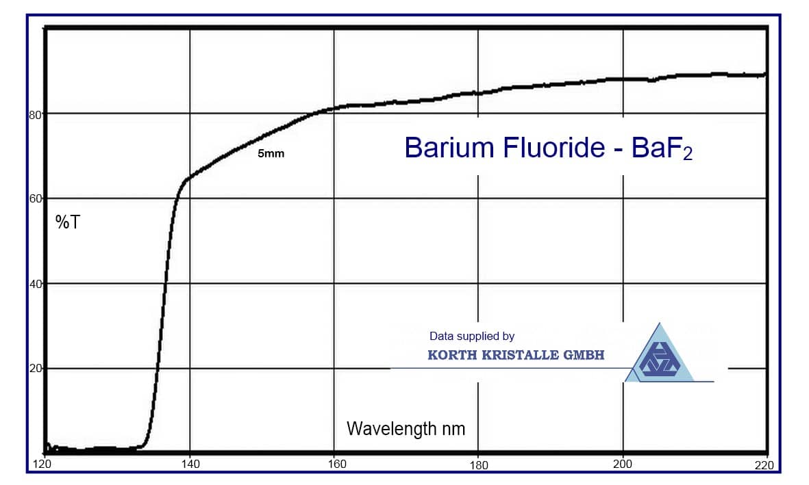 barium-fluoride-uvt-transmission