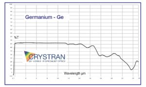 germanium-ir-transmission