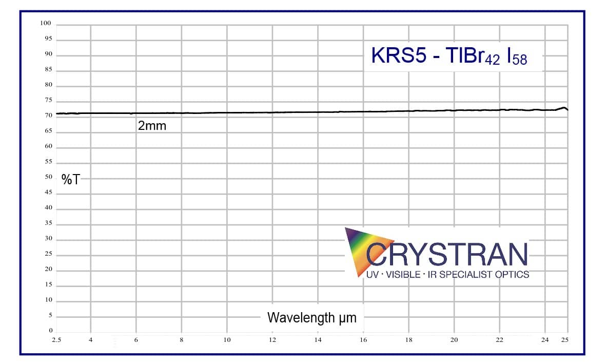 krs5-ir-transmission