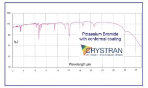 potassium-bromide-conform-transmission