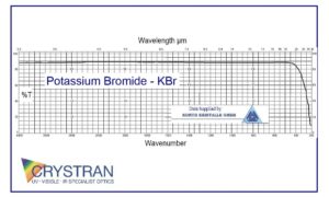 potassium-bromide-ir-transmission