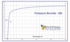potassium-bromide-uv-transmission