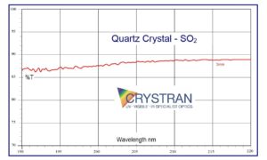 quartz-uv-transmission