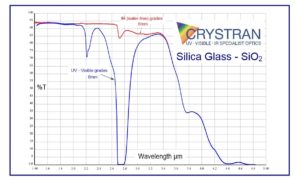silica-glass-ir-transmission