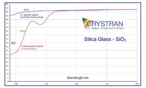 silica-glass-uv-transmission