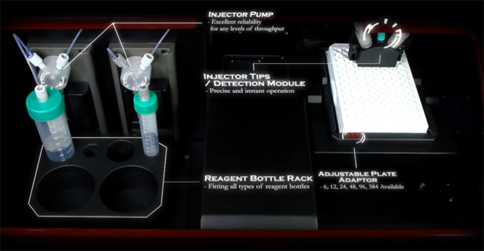 injector luminometre plaque